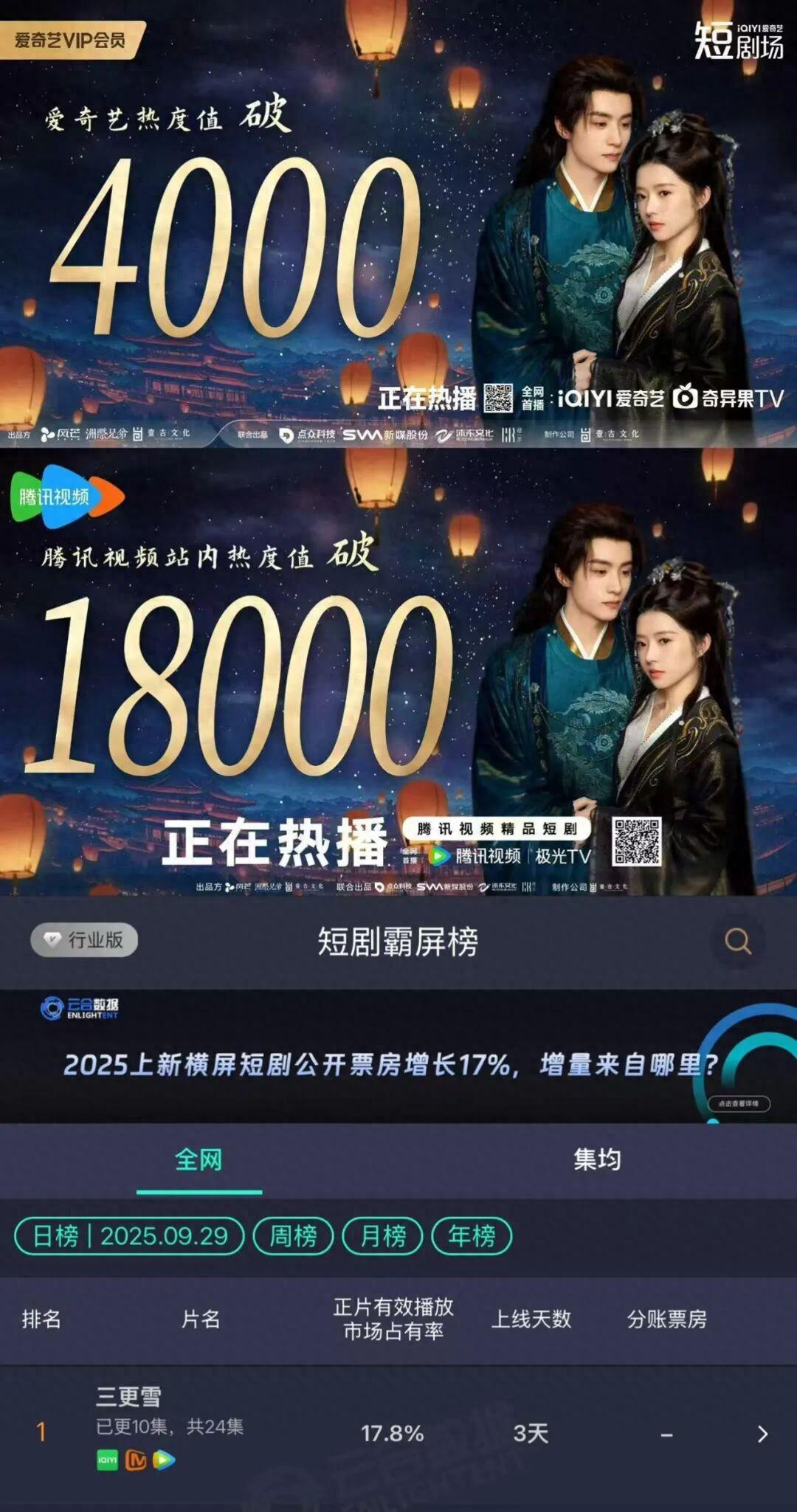 专访《三更雪》导演周九钦：讲故事与立人物是爆款内容共通的核心封面图