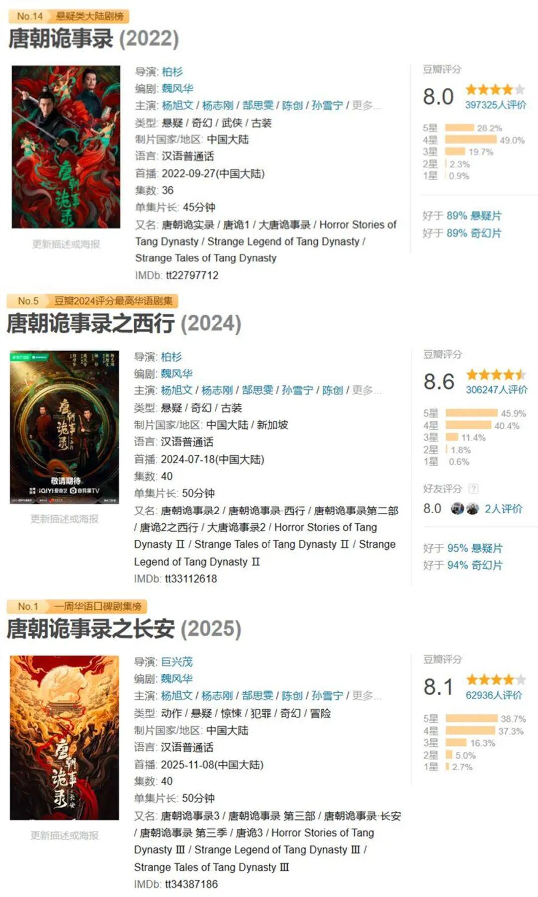 《唐朝诡事录》三部曲战力排名，两位女性上榜，卢凌风排第二封面图