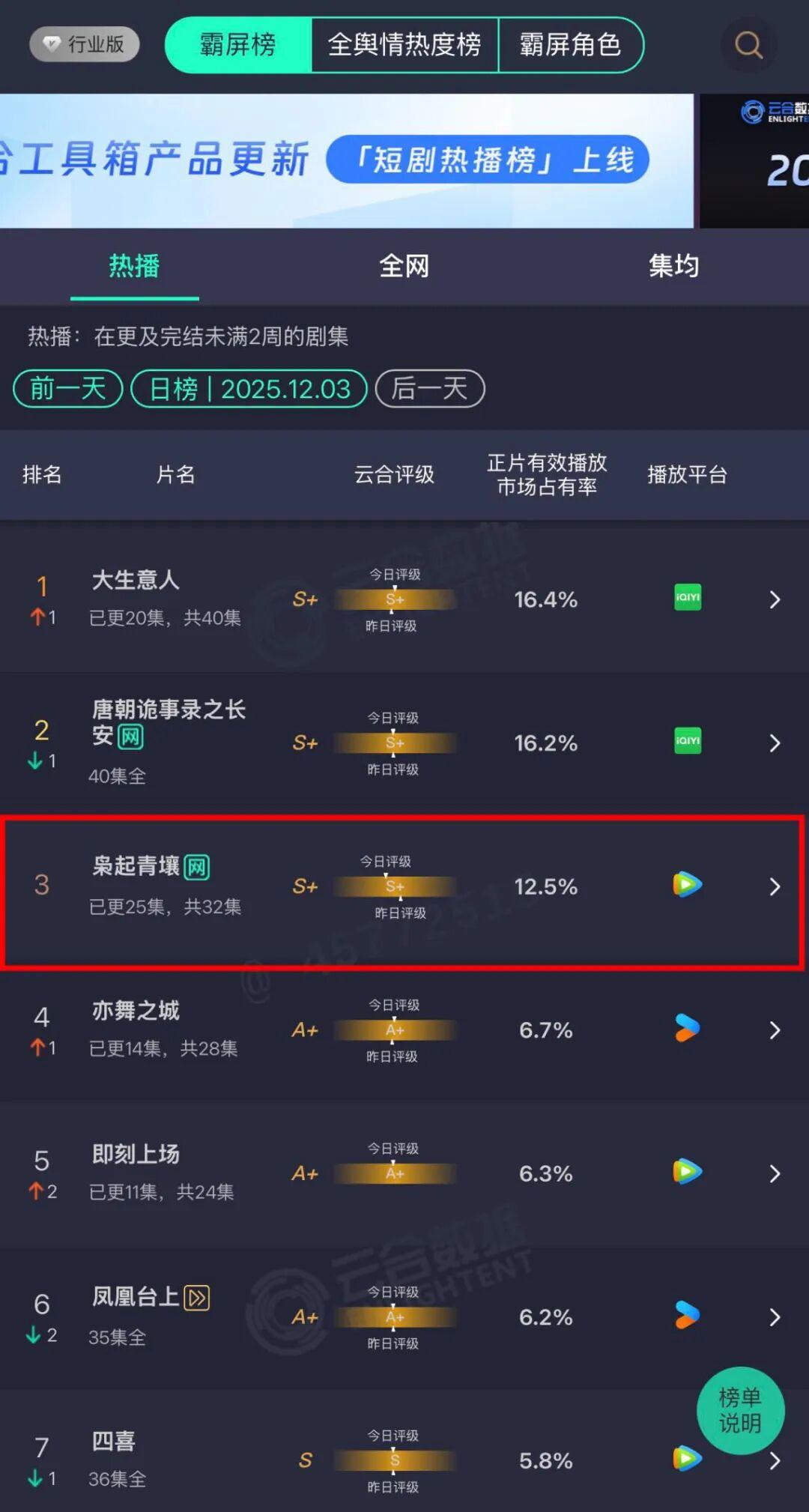 《枭起青壤》难调众口，腾讯“尾鱼宇宙”还值得期待吗？封面图