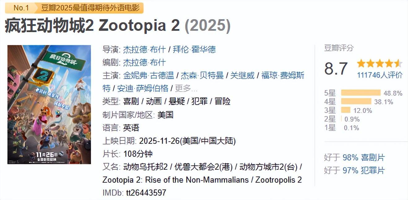 等了9年，口碑下滑！《疯狂动物城2》还值得带娃去看吗？封面图