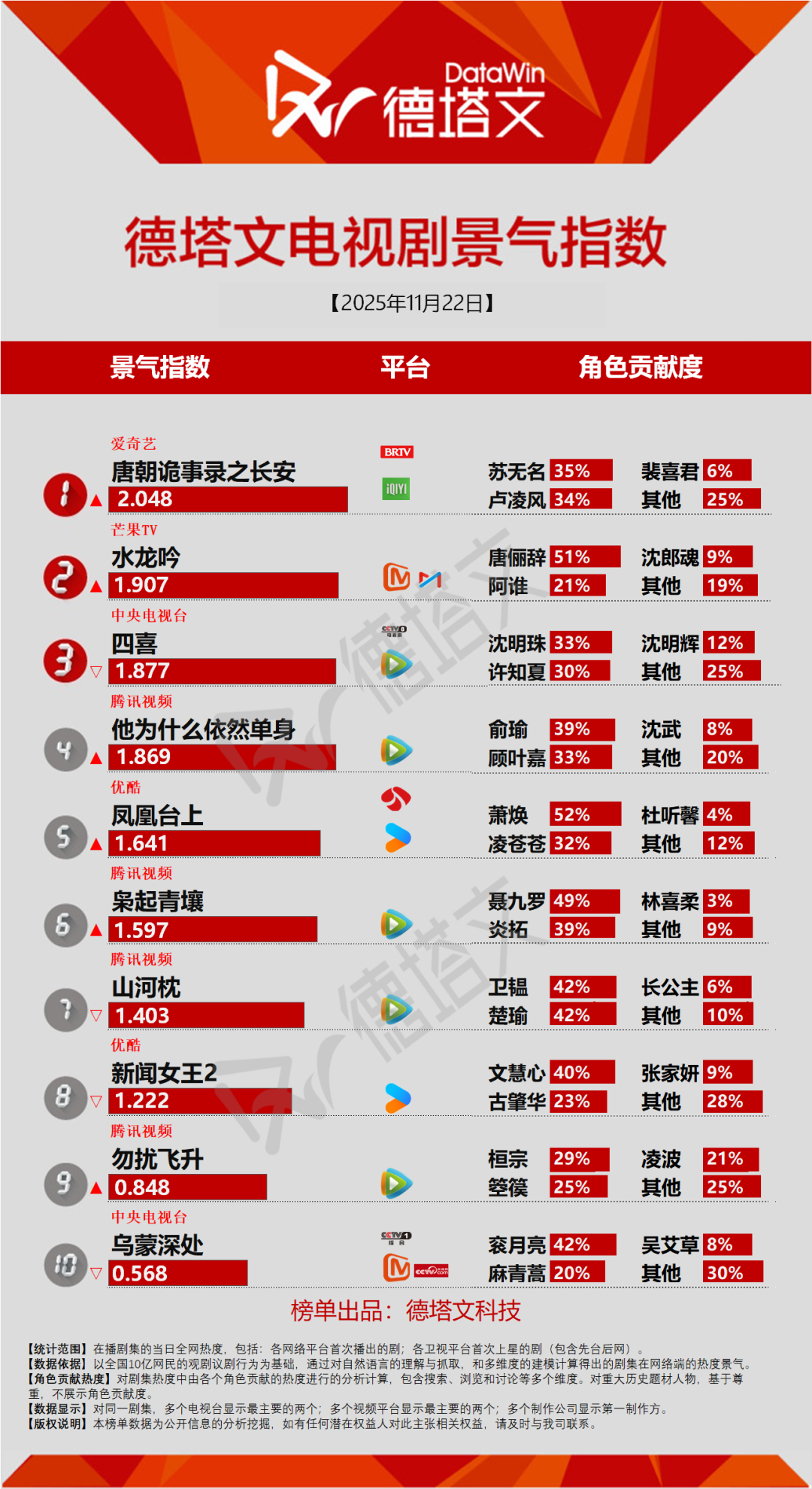 《山河枕》VIP收官，《双轨》网传上星丨剧日报封面图